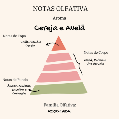 Vela Ritual Místico | 70g | Cereja e Avelã