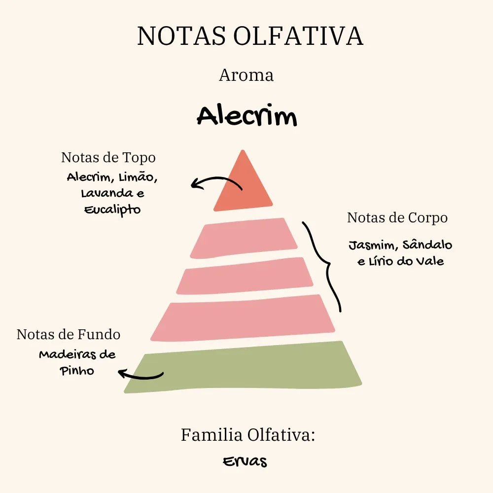 Vela Aromática Persolalizável | Alecrim | Kit com 6 - Linhas & Lares