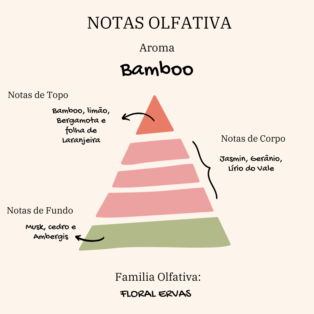 Vela Aromática Persolalizável | Bamboo | Kit com 6