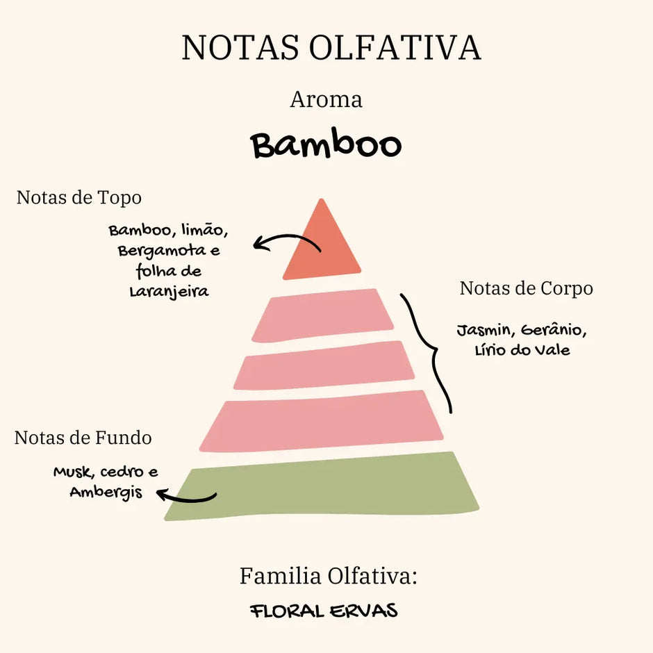 Vela Aromática Persolalizável | Bamboo | Kit com 6 - Linhas & Lares