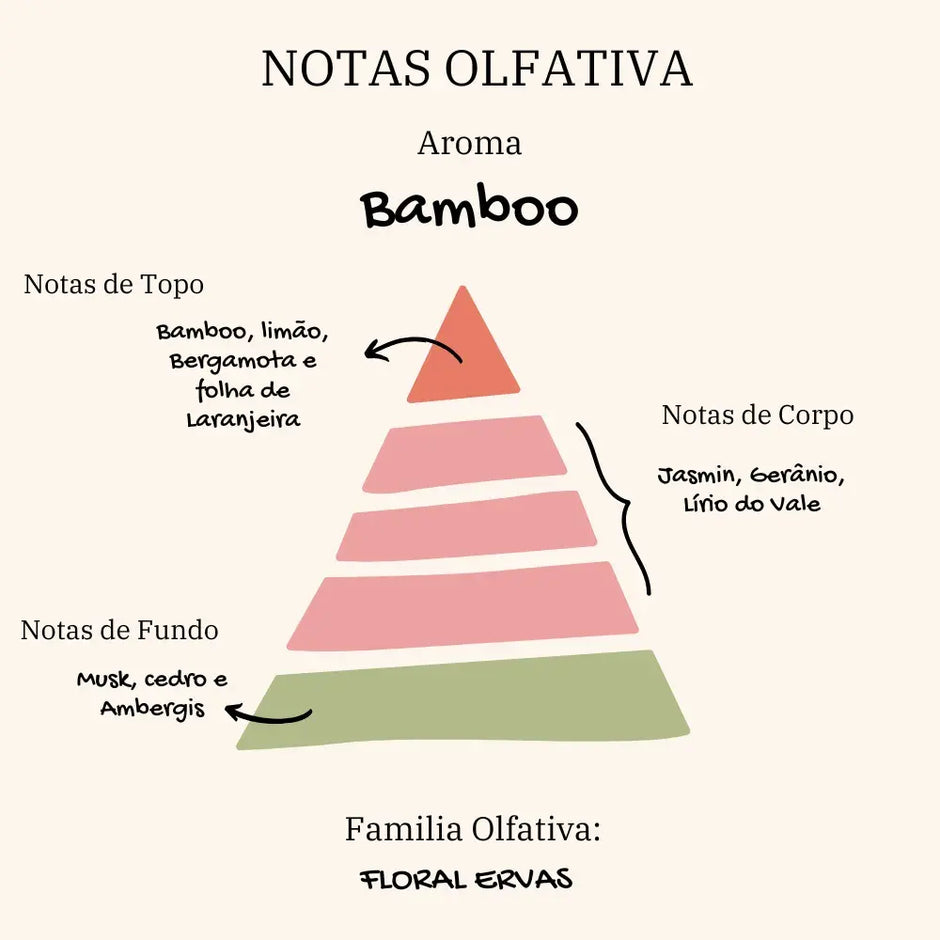 Vela Ritual Místico  | Bamboo