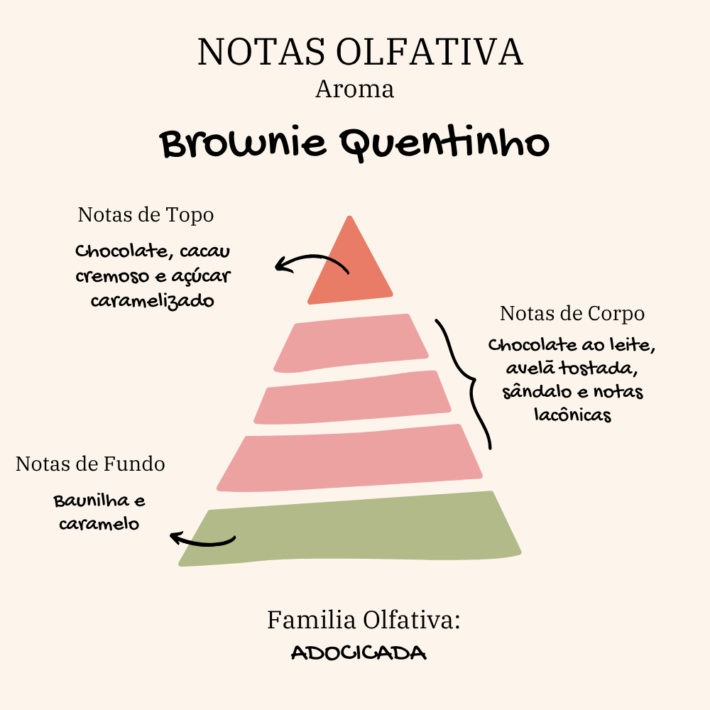 Vela Aromática Trio Natalino | Brownie Quentinho, Natal Perfumado e Alecrim