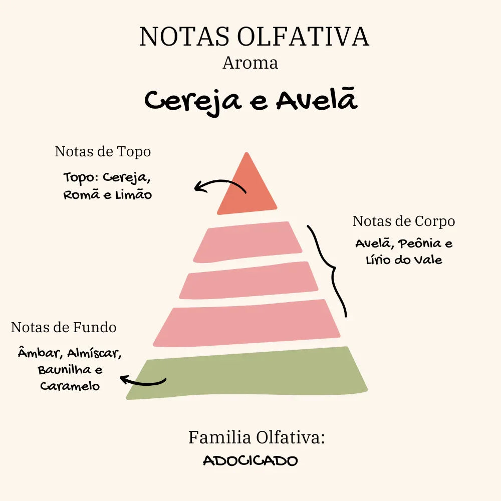 Vela Aromática Persolalizável | Cereja com Avelâ | Kit com 6 - Linhas & Lares