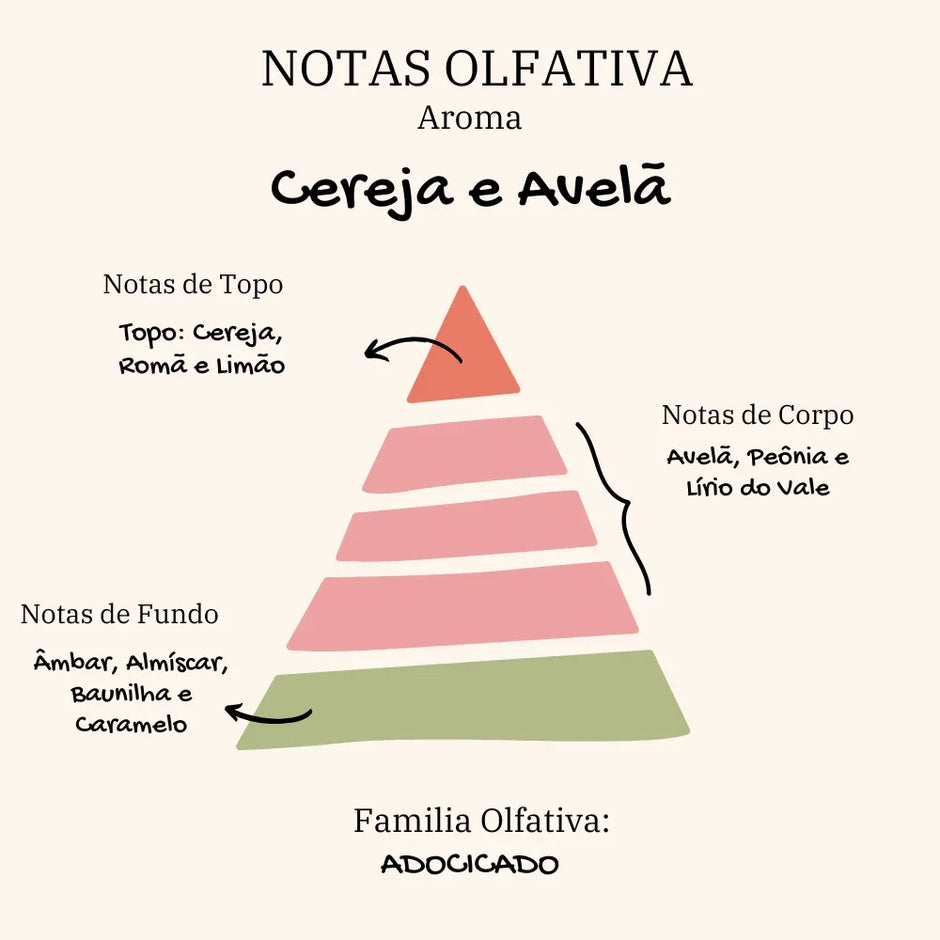 Vela Aromática Persolalizável | Cereja com Avelâ | Kit com 6 - Linhas & Lares