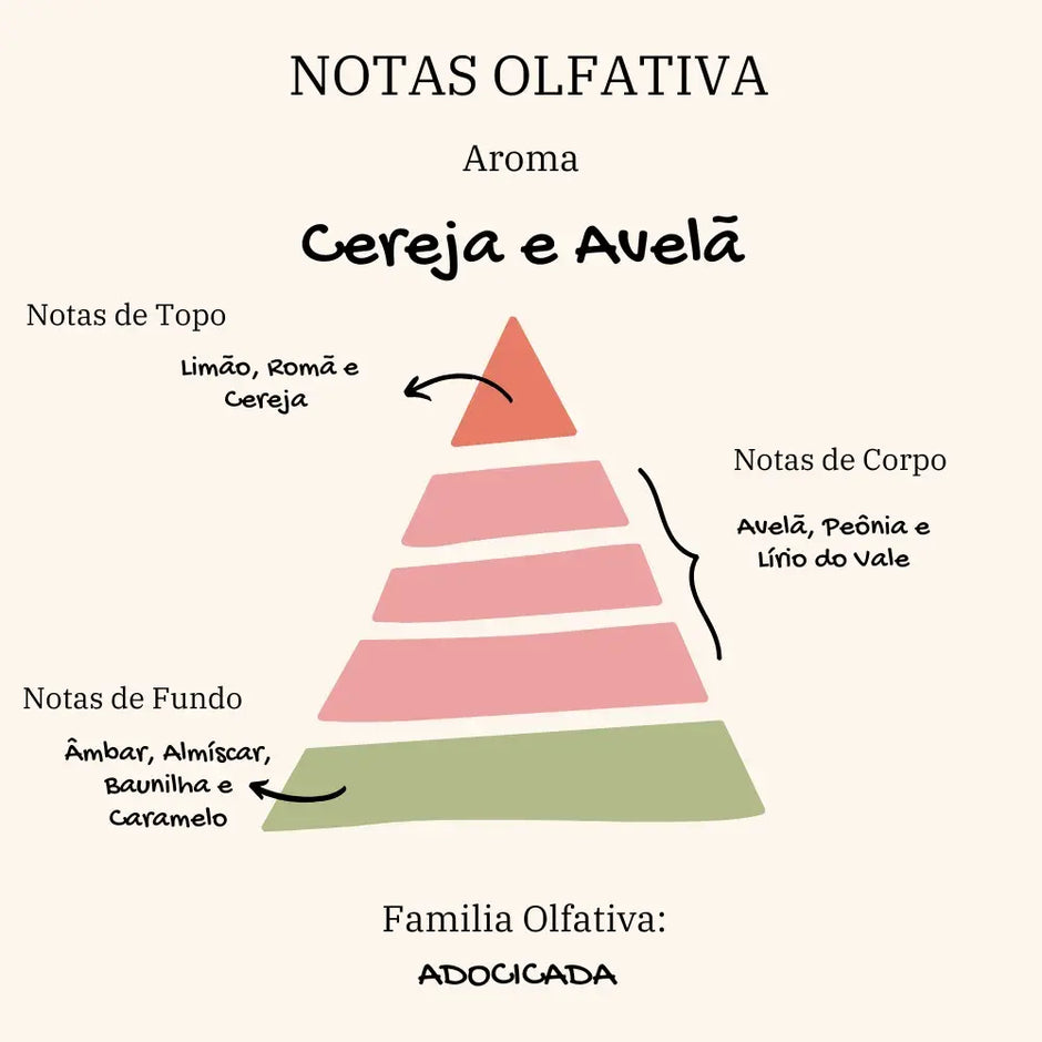 Vela Ritual Místico | Cereja e Avelã