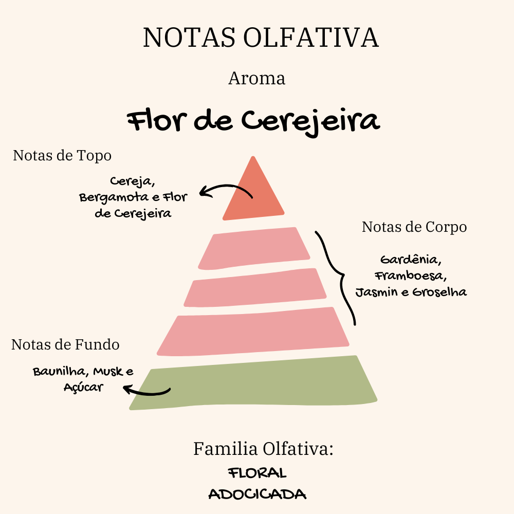 Vela Aromática Persolalizável | Flor de Cerejeira | Kit com 6