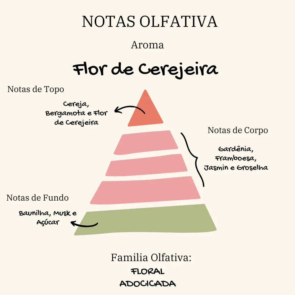 Vela Aromática Persolalizável | Flor de Cerejeira | Kit com 6 - Linhas & Lares