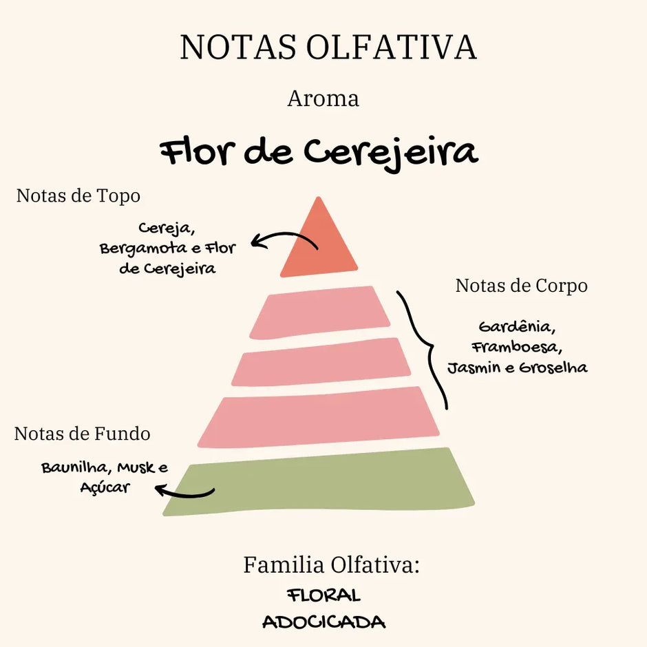 Vela Aromática Persolalizável | Flor de Cerejeira | Kit com 6 - Linhas & Lares