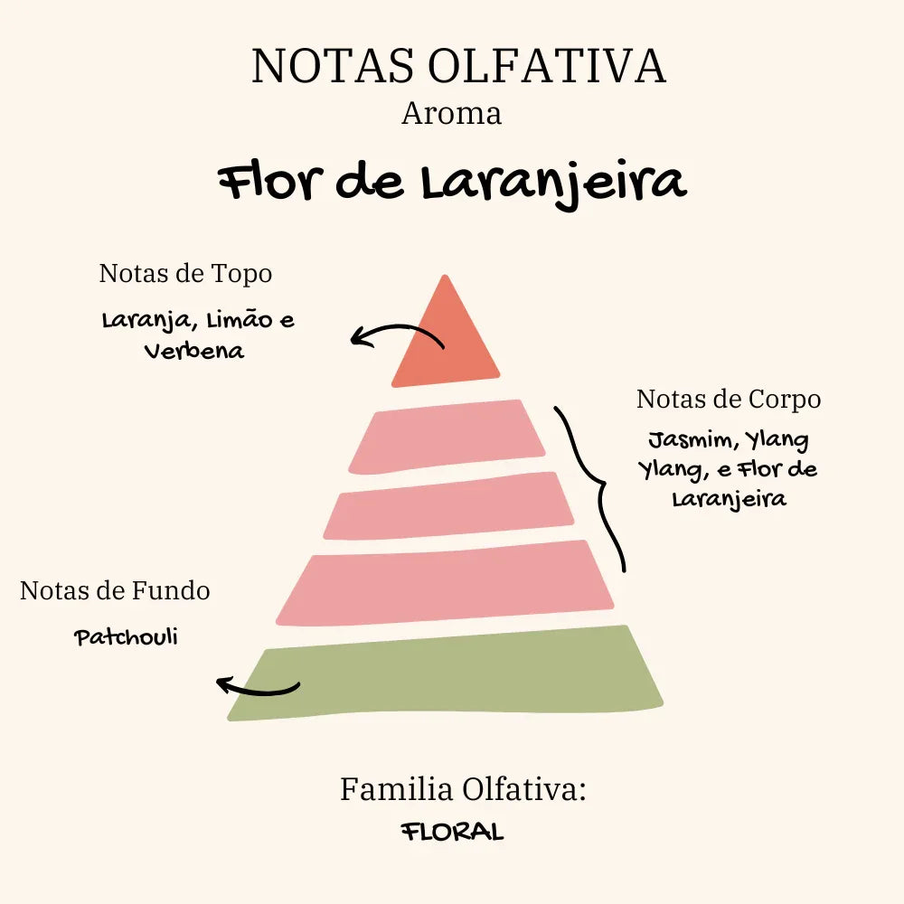 Vela Aromática Persolalizável |Flor de Laranjeira | Kit com 6 - Linhas & Lares