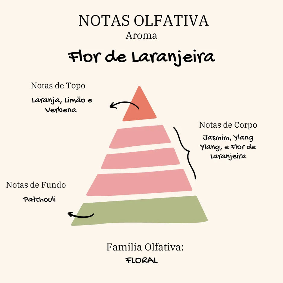 Vela Aromática Persolalizável |Flor de Laranjeira | Kit com 6 - Linhas & Lares