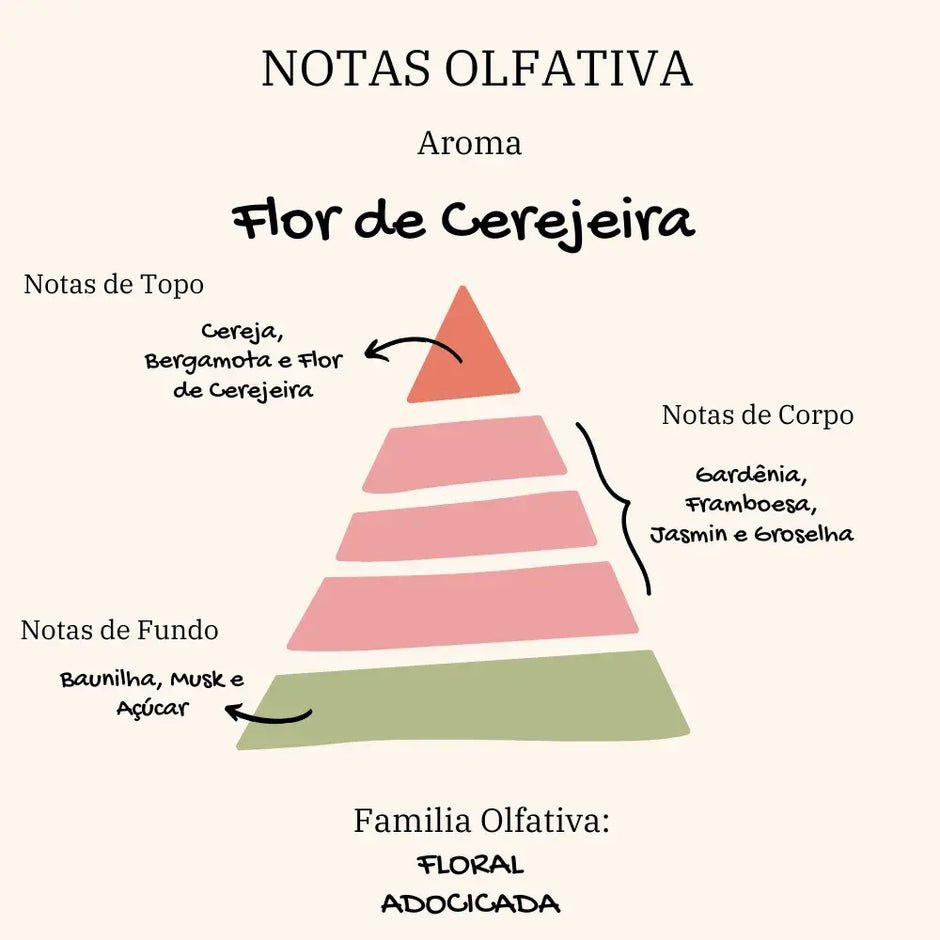 Vela Ritual Místico | Flor de Cerejeira