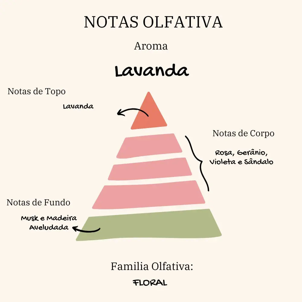 Vela Ritual Místico | Lavanda