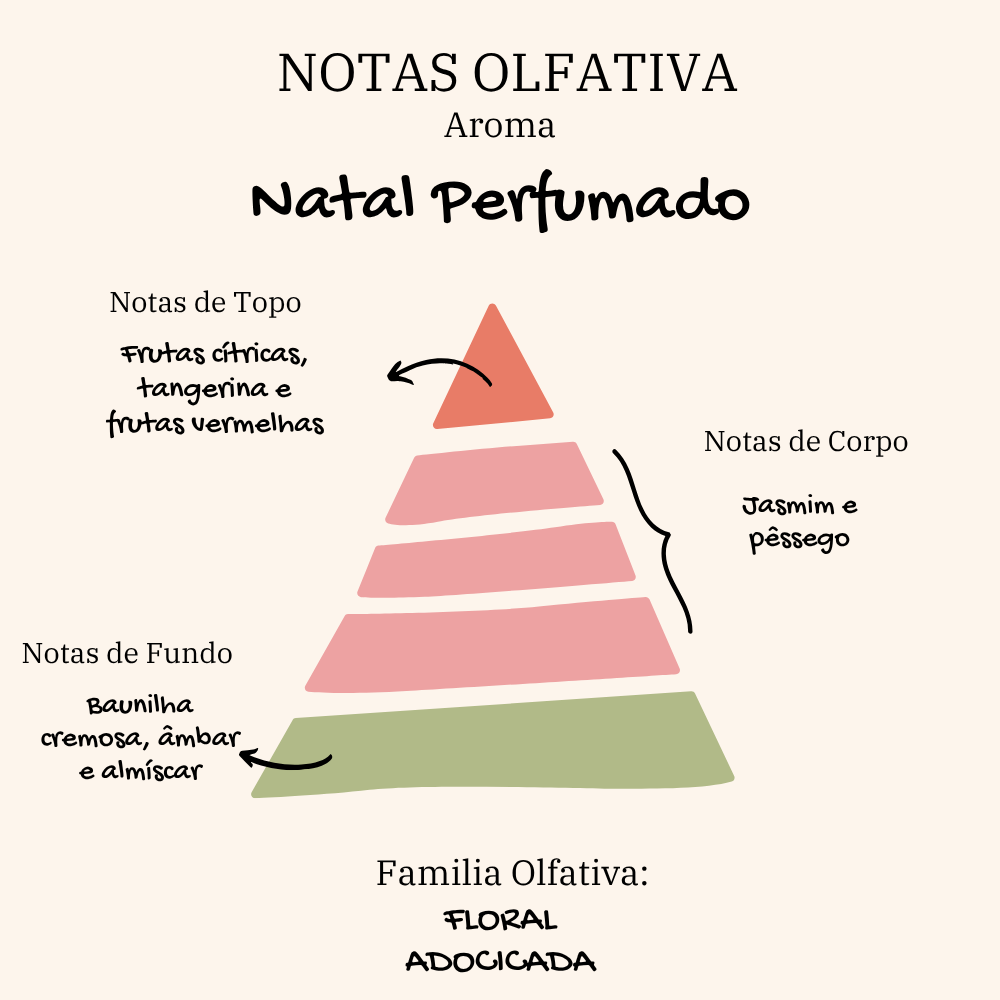 Vela Aromática Trio Natalino | Brownie Quentinho, Natal Perfumado e Alecrim